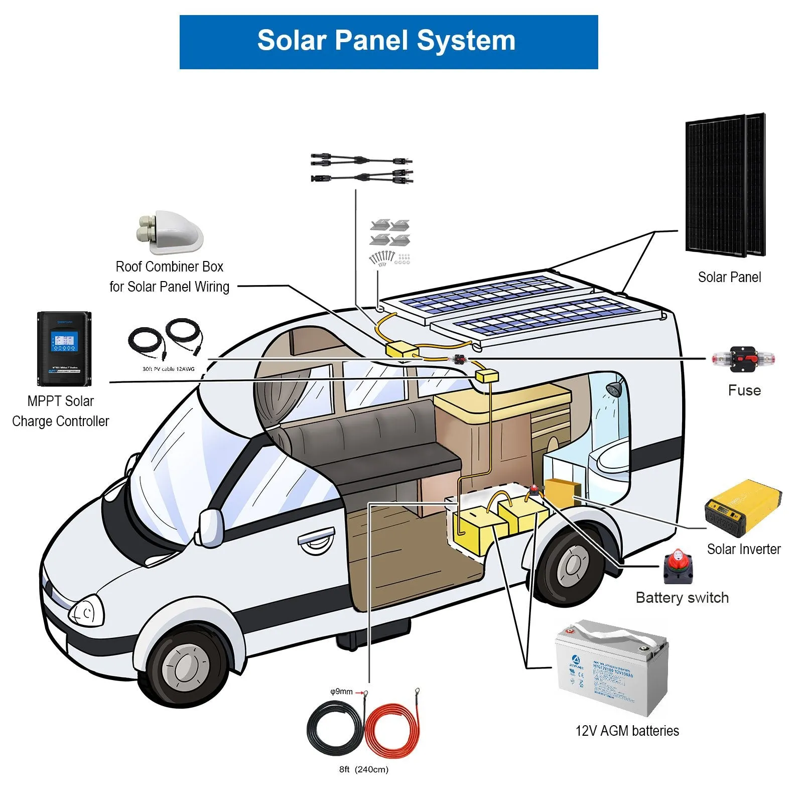 200W Mono Black RV Solar System by ACOPOWER