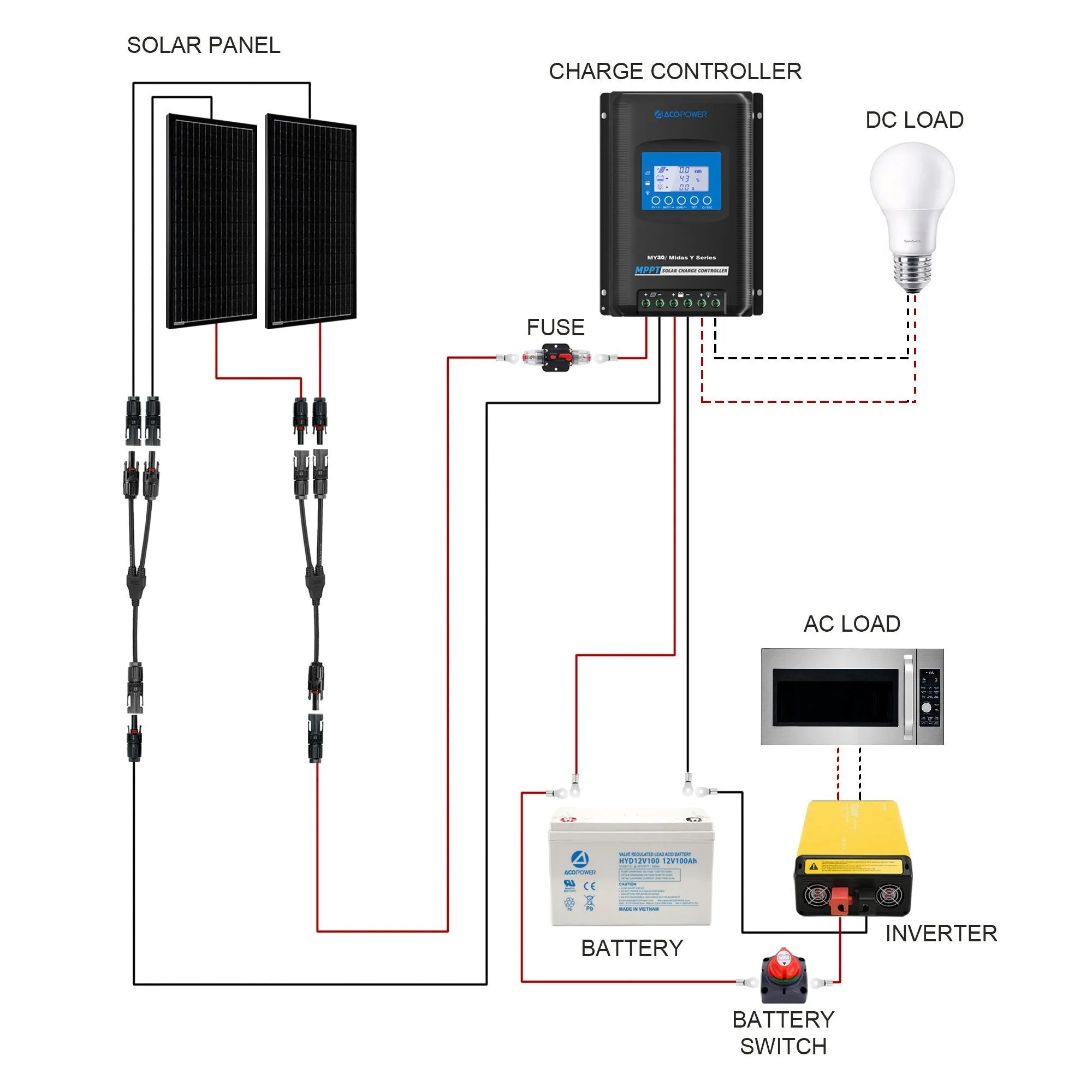 200W Mono Black RV Solar System by ACOPOWER