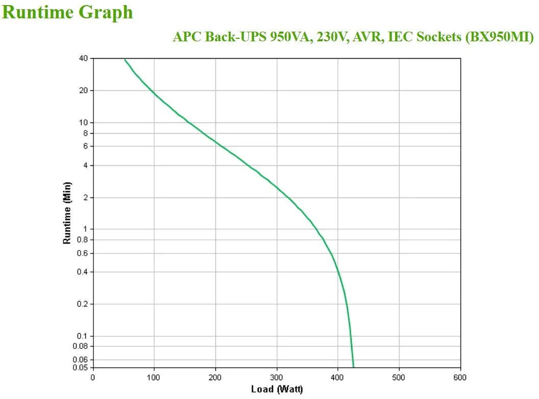 Apc Back-Ups 950Va 230V Avr Iec
