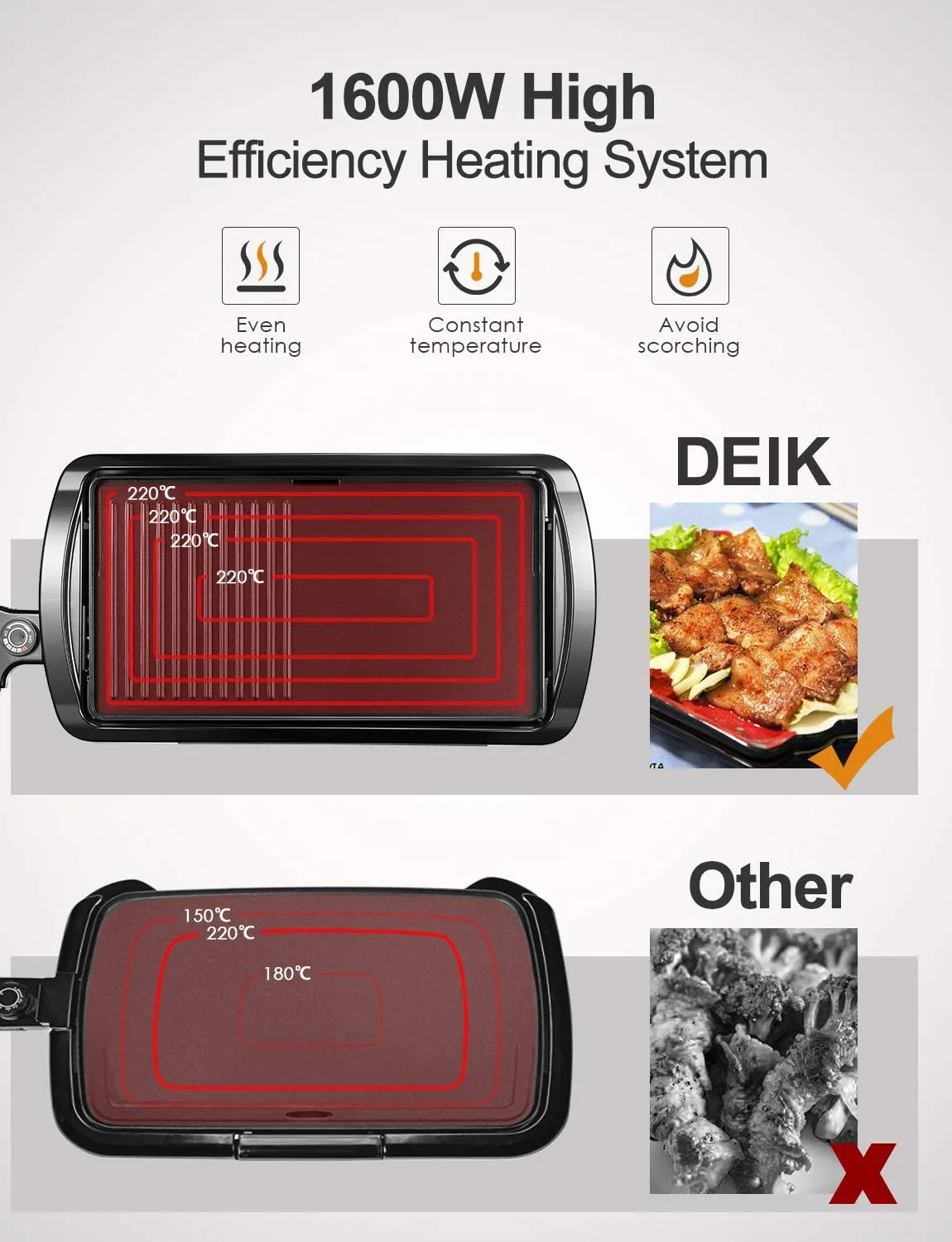 DEIK Electric Griddle, 1600W Nonstick Pancake Griddle, Smokeless Coated Griddle Pan with 5-Level Control with Adjustable Temperature & Oil Drip Tray, 11" x 21", Family Sized, Black