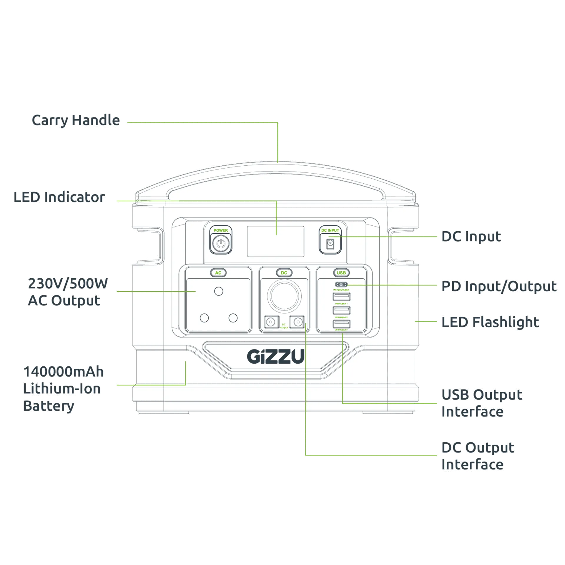 Gizzu 518Wh 500w Portable Power Station for Loadshedding with 3 Pin Plug