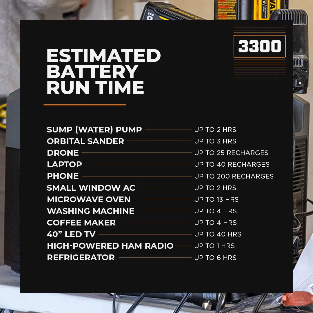 Grid Doctor 3300 Solar Generator System (200W Panel Included) - 3300W Battery Backup (Expandable to 16,384 W)