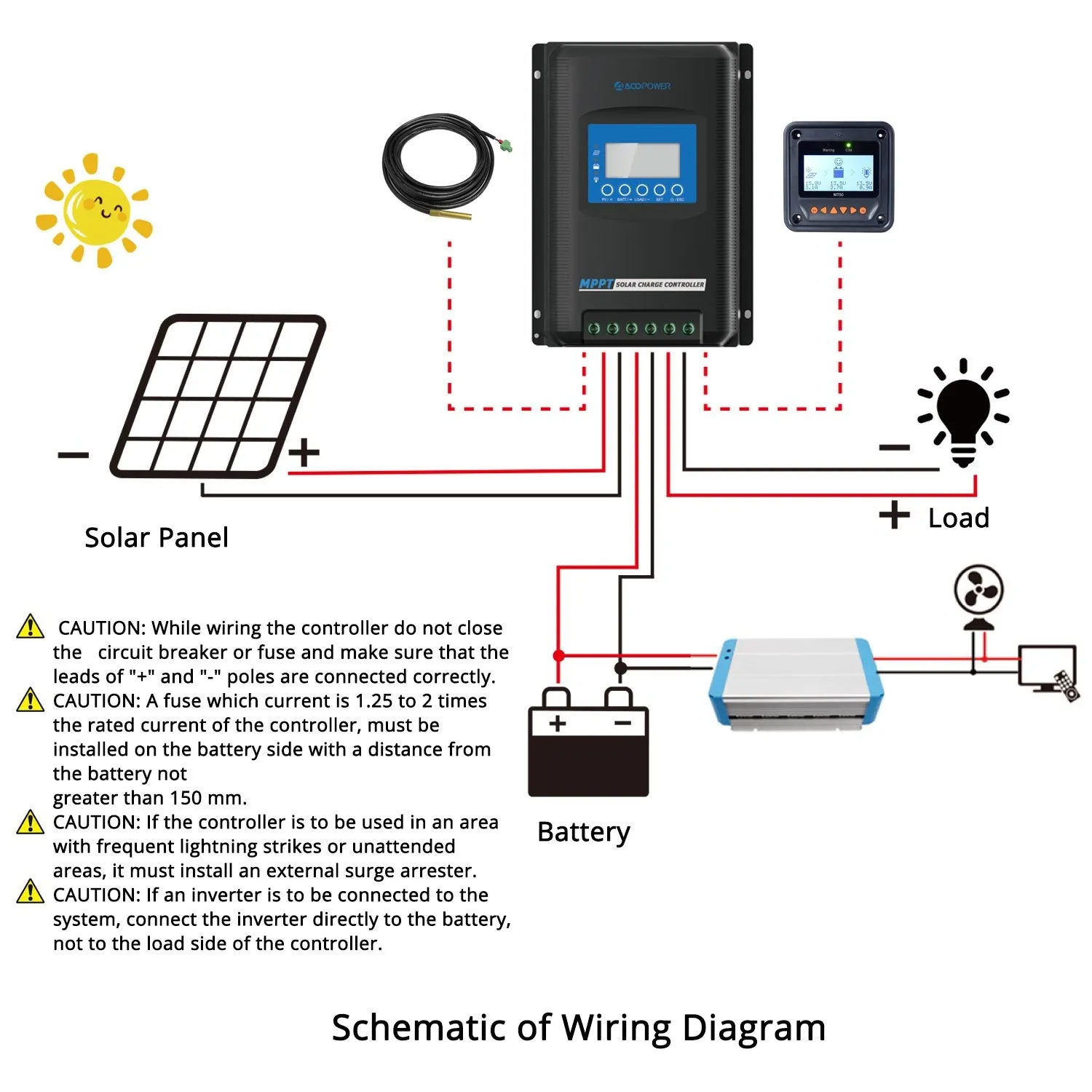 Midas 40A MPPT Solar Charge Controller (New Arrival 2020) by ACOPOWER